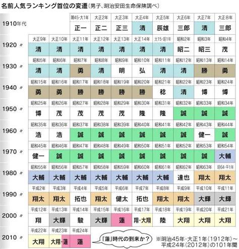 日本名字意思|如何读懂日本人的名字（1